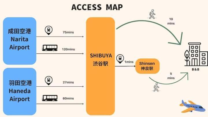 S2 Shibuya House 850m From Shibuya Sta Appart hôtel